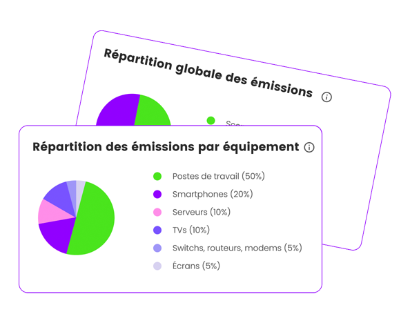 bilan GES