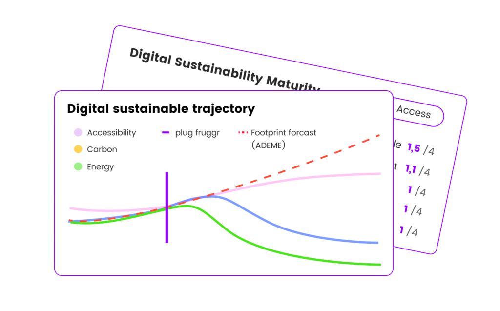 digital sustainability trajectory