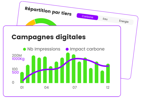 Screenshot de score fruggr