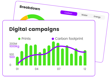 digital campaign footprint