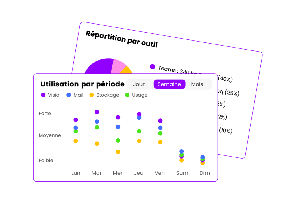 Tableau de bord fruggr