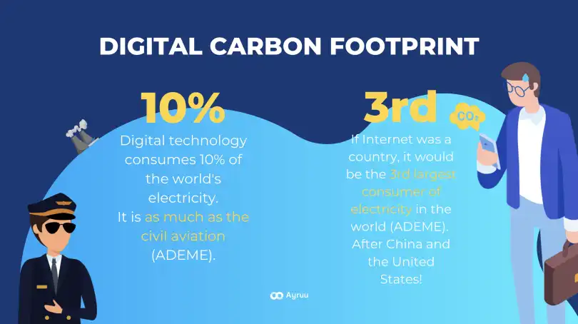 digital pollution ayruu