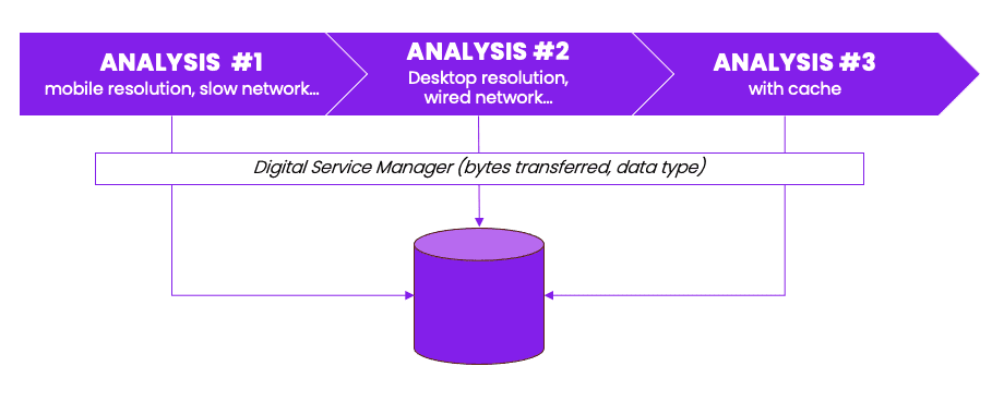 Fruggr analysis robot diagram
