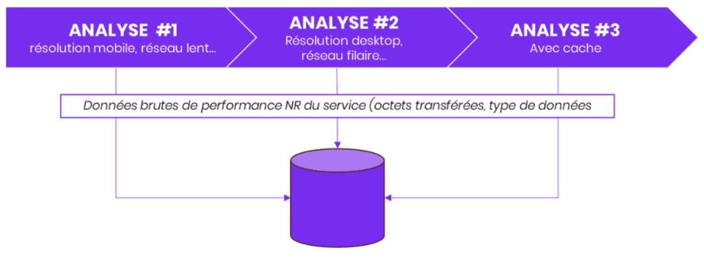 schéma du robot d'analyse fruggr