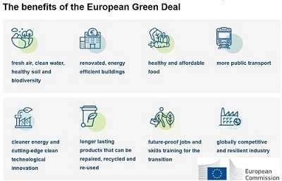nfographic listing the benefits of the European Green Deal: clean environment, green energy, sustainable food, mobility, innovation, jobs, and resilient industry.