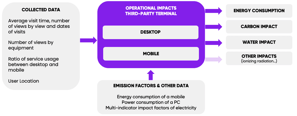 diagram of the operational impact of the ‘Terminal’ third party