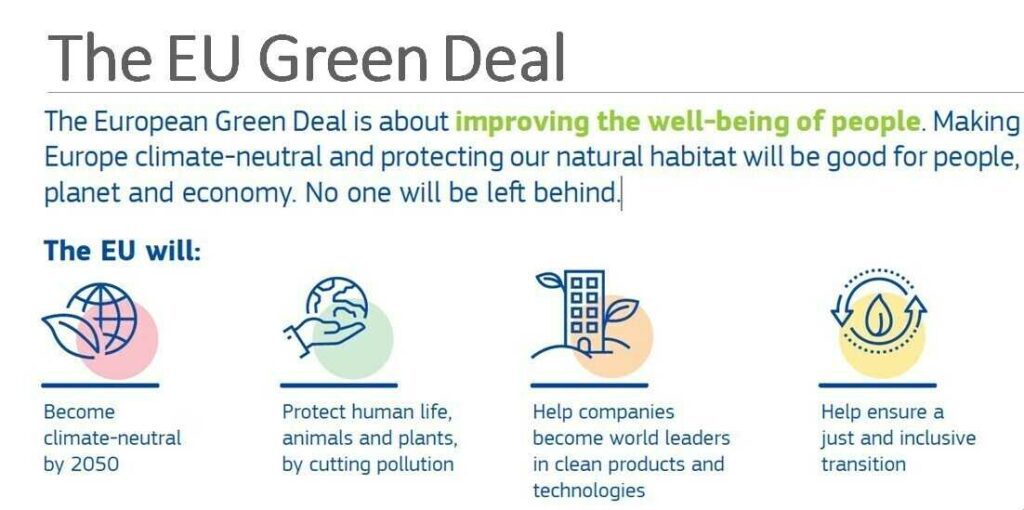 Présentation du Green Deal européen et des actions menées par l’UE pour une économie durable.