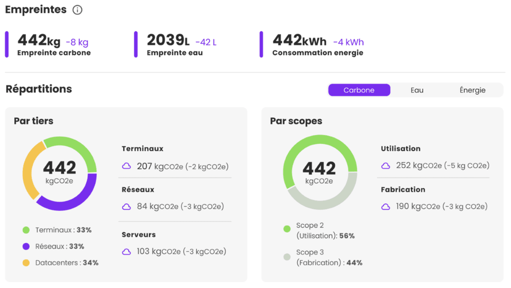 image du module service de Fruggr