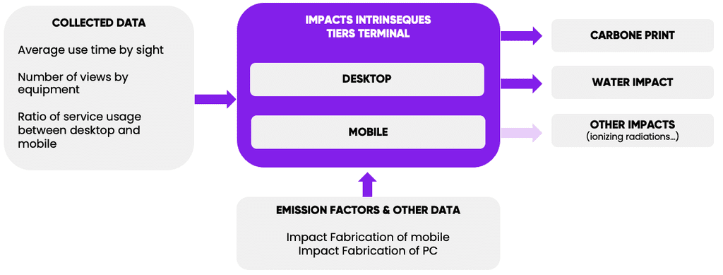 diagram of the intrinsic impact of the third-party terminal