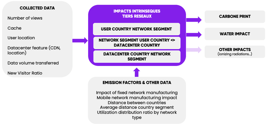 the networkschart of the intrinsic impact of third-party networks