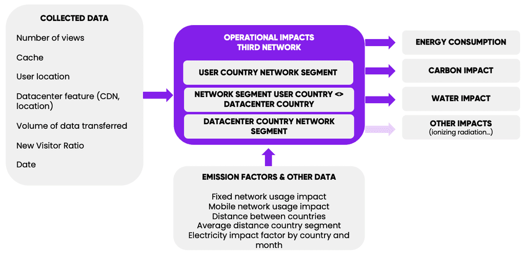 diagram of the operational impact of third-party networks